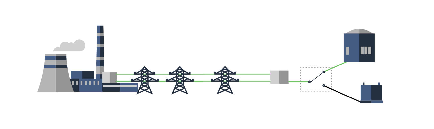 Normal situation with the power plant