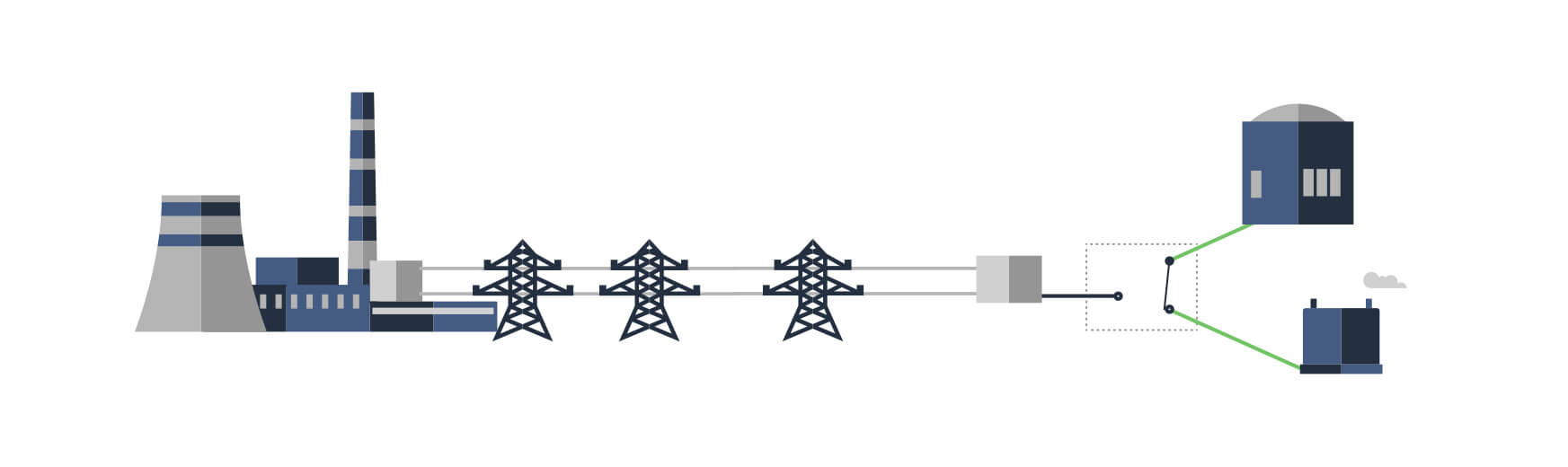 Emergency situation with the generator